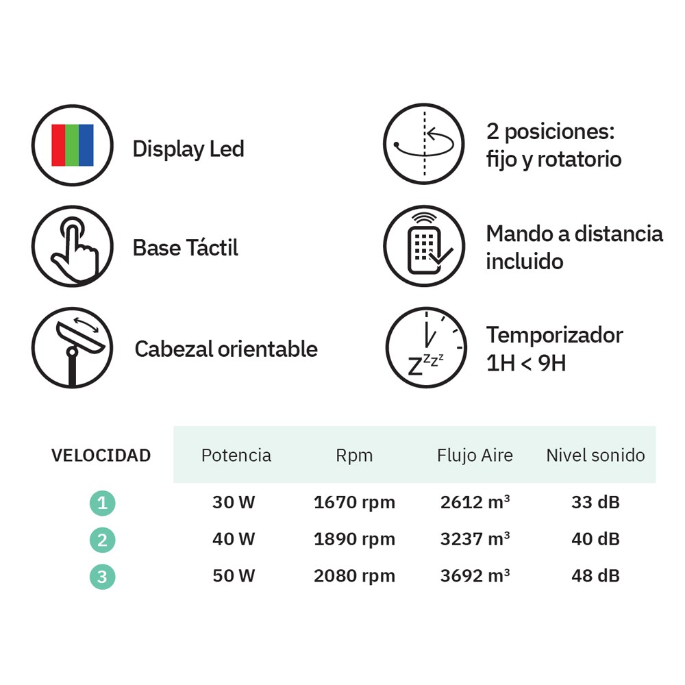 Ventilador Pie Bizancio Blanco/Haya 50W 3Velocidades 8 Ventilador De Pie Bizancio Características